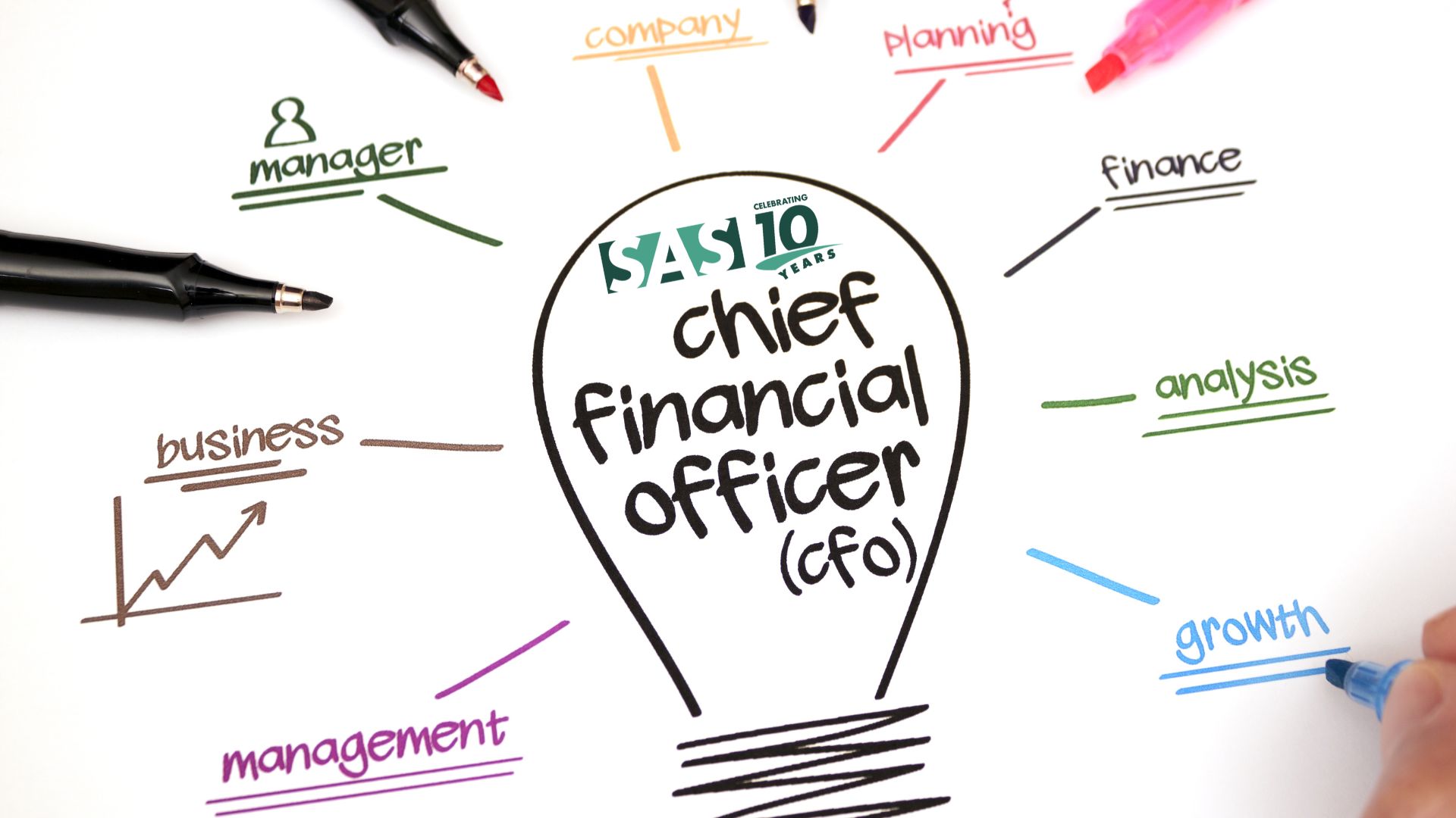 Light bulb with CFO written inside. On the outside there are words connected to the role such as management, analysis, finance, growth, planning, company